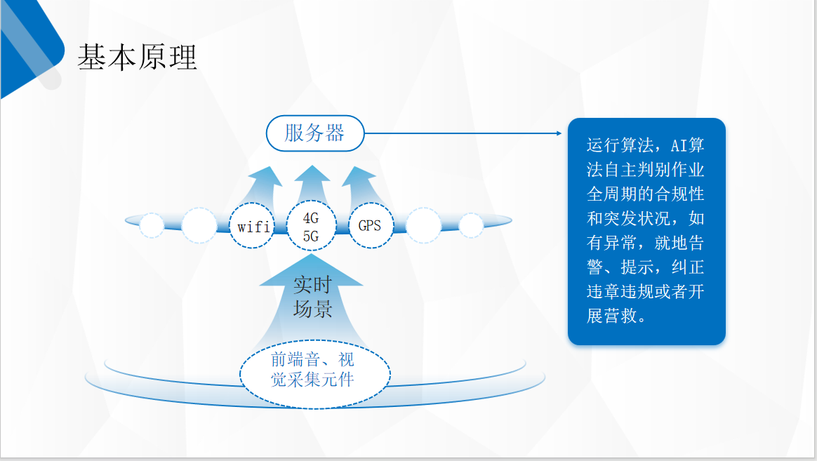 智控官便攜式AI在線管控系統(圖2)