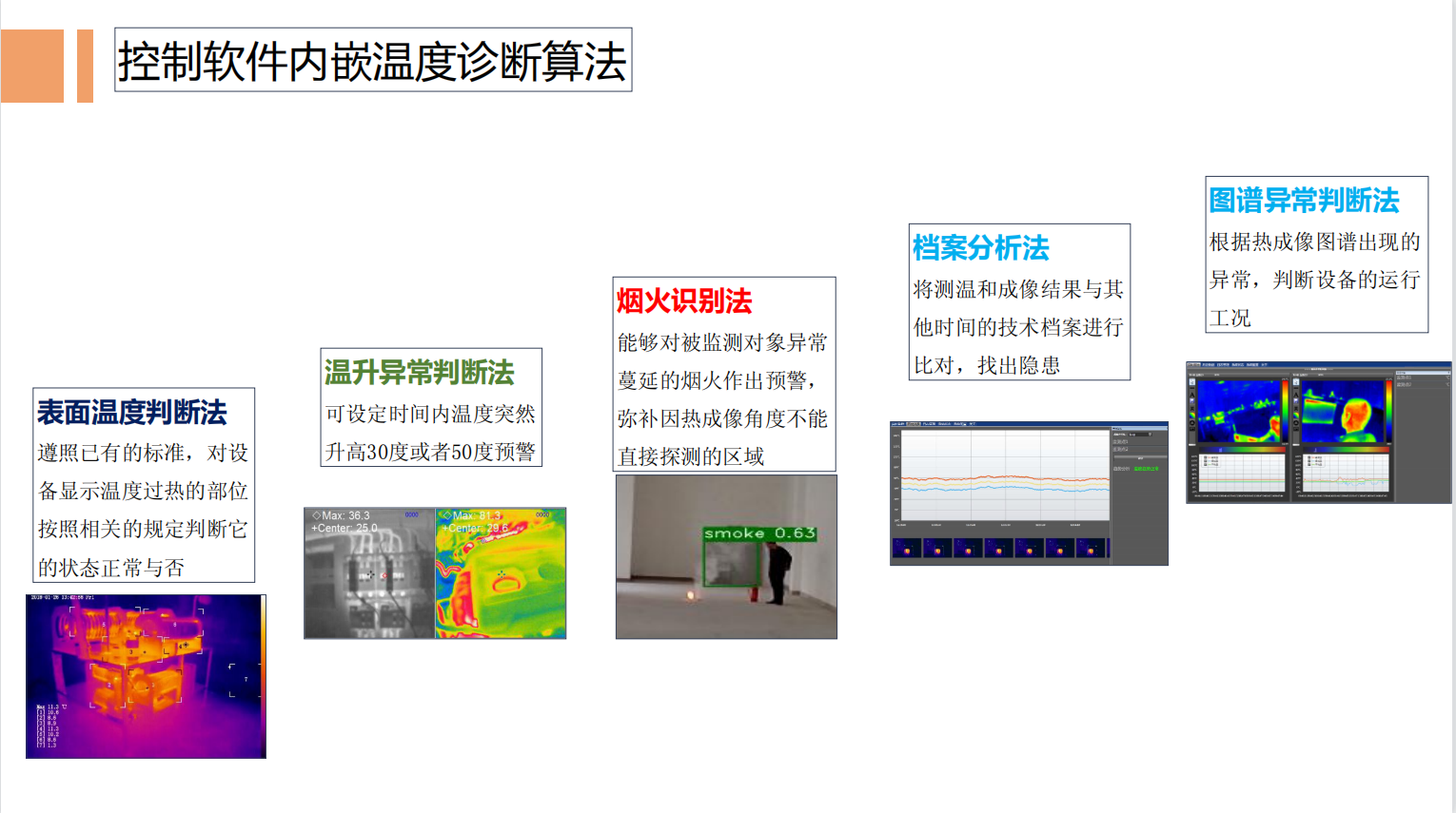 熱成像卡片機(圖4)