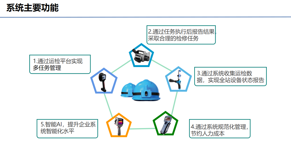 智能運檢管理系統(圖3)