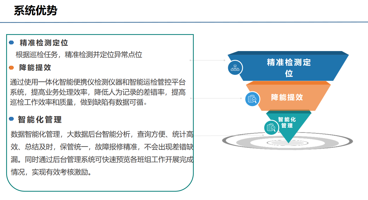 智能運檢管理系統(圖2)
