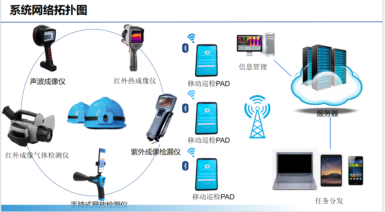智能運檢管理系統(圖6)