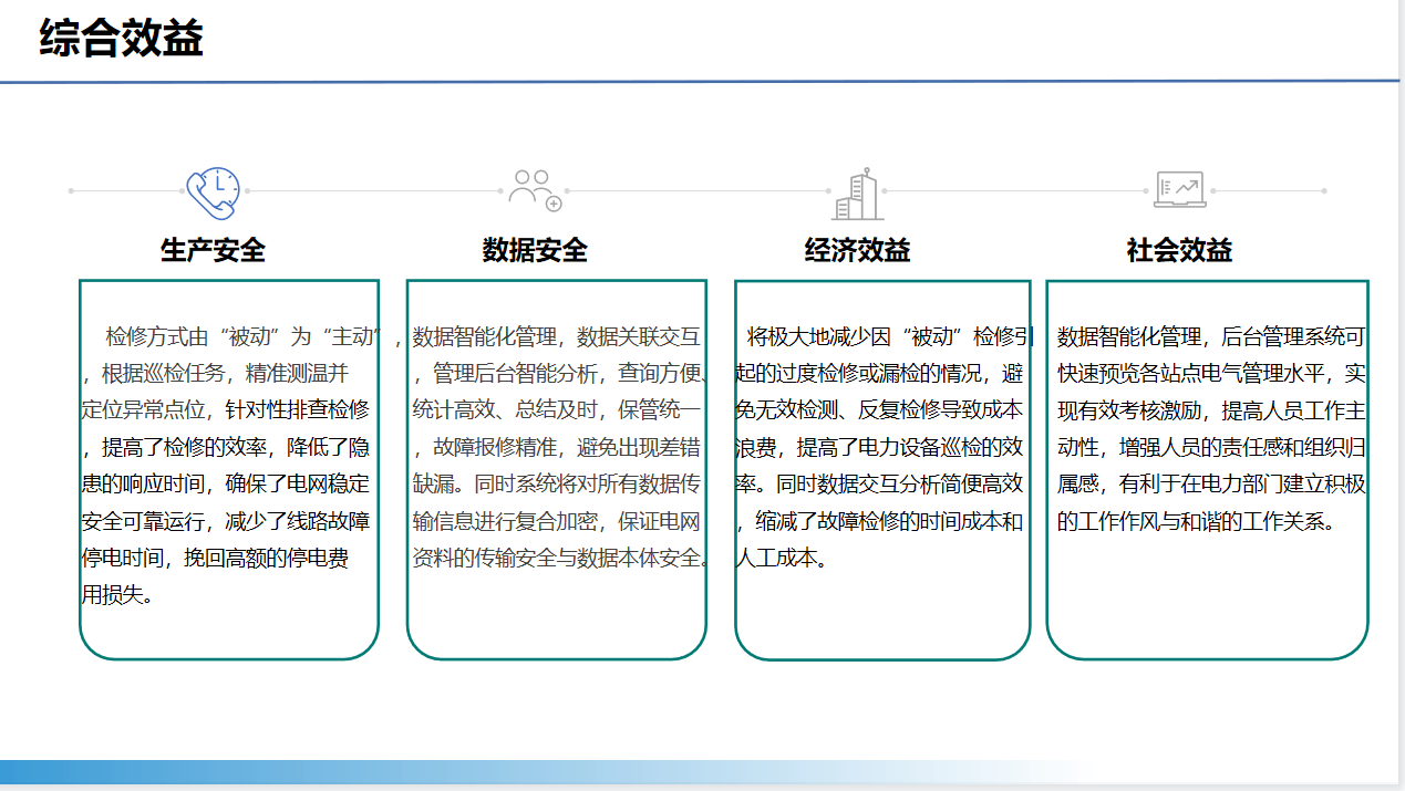 智能運檢管理系統(圖15)